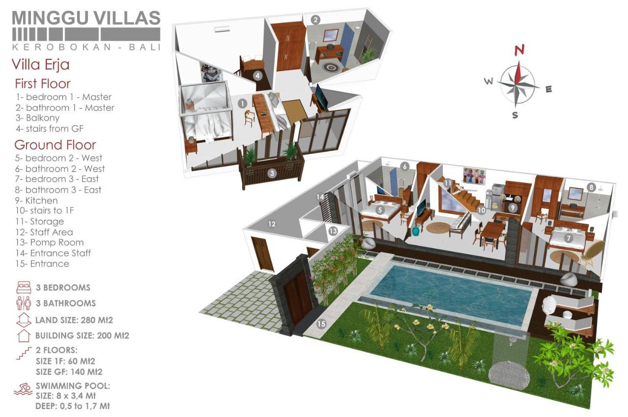 3Br Villa Erja - Minggu Villas Kerobokan Buitenkant foto